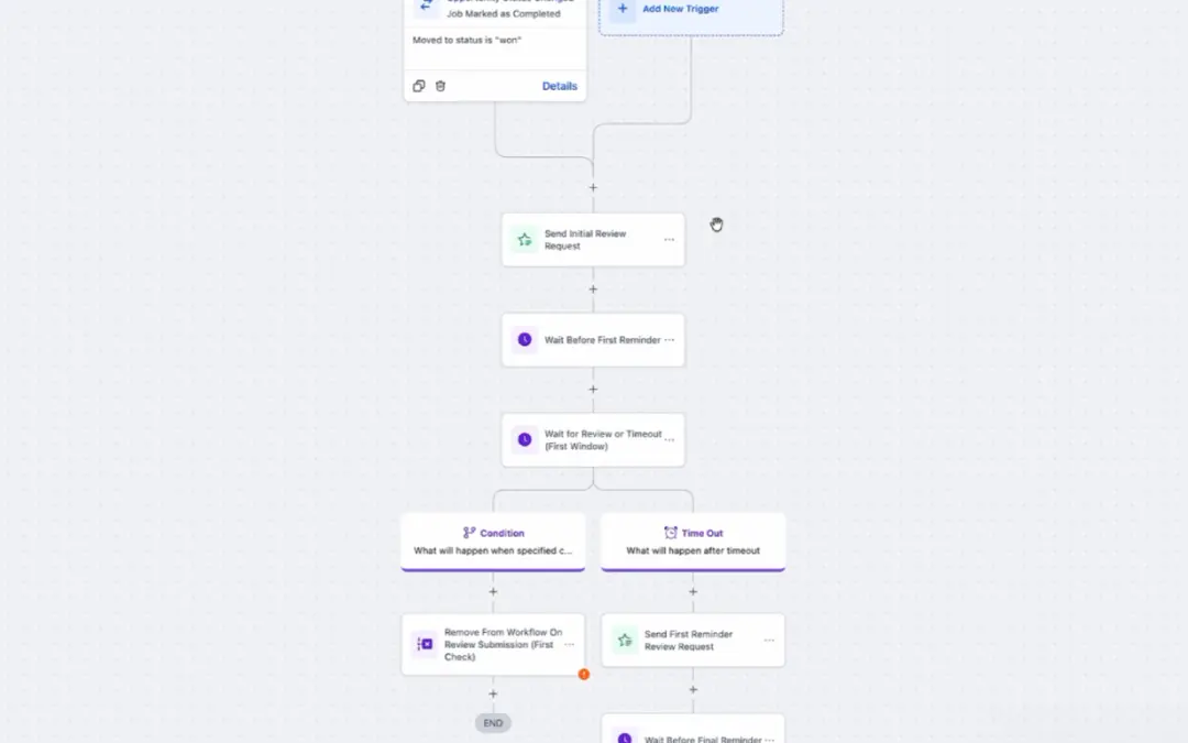 Review Request Automation
